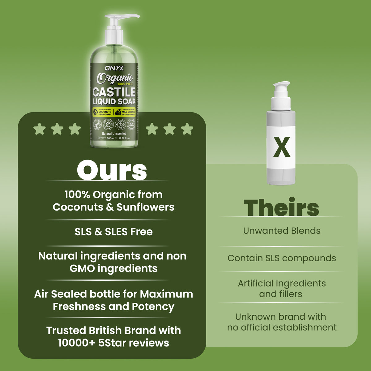 Organic Castile Liquid Soap - 100% Pure Natural SLS Free