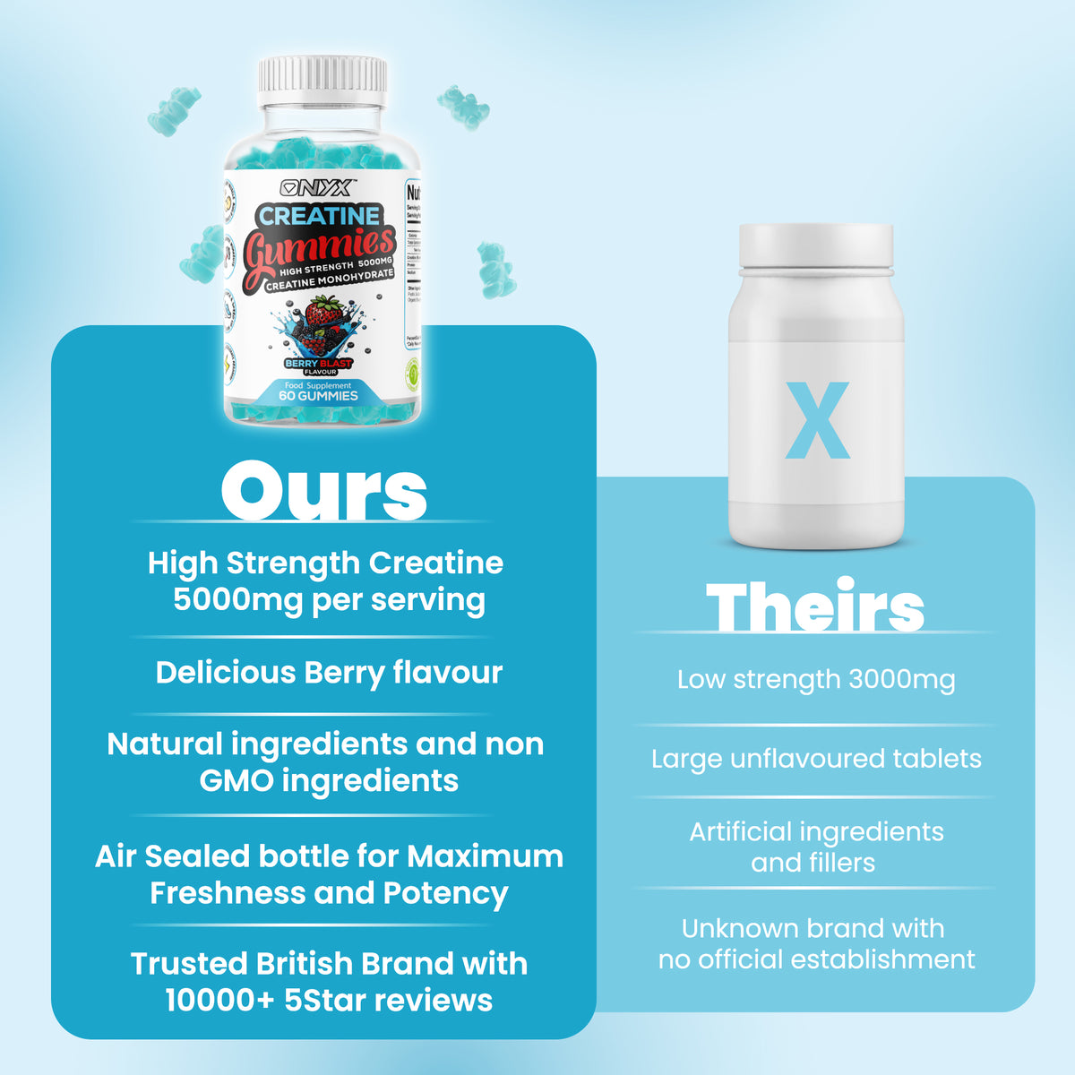 Creatine Gummies - Creatine Monohydrate 5000mg - 60 Gummies