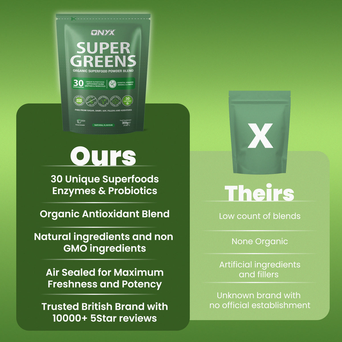 Super Greens Powder 300grams with Vitamins, Minerals & Fibres - Natural, Vegan & Gluten-Free