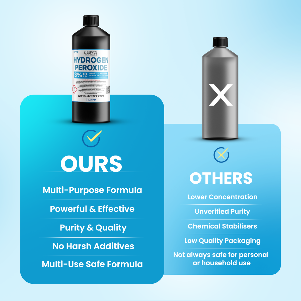 Hydrogen Peroxide Pure Food Grade 3%, 10 Vols. Non-Toxic Natural Disinfectant Cleaner