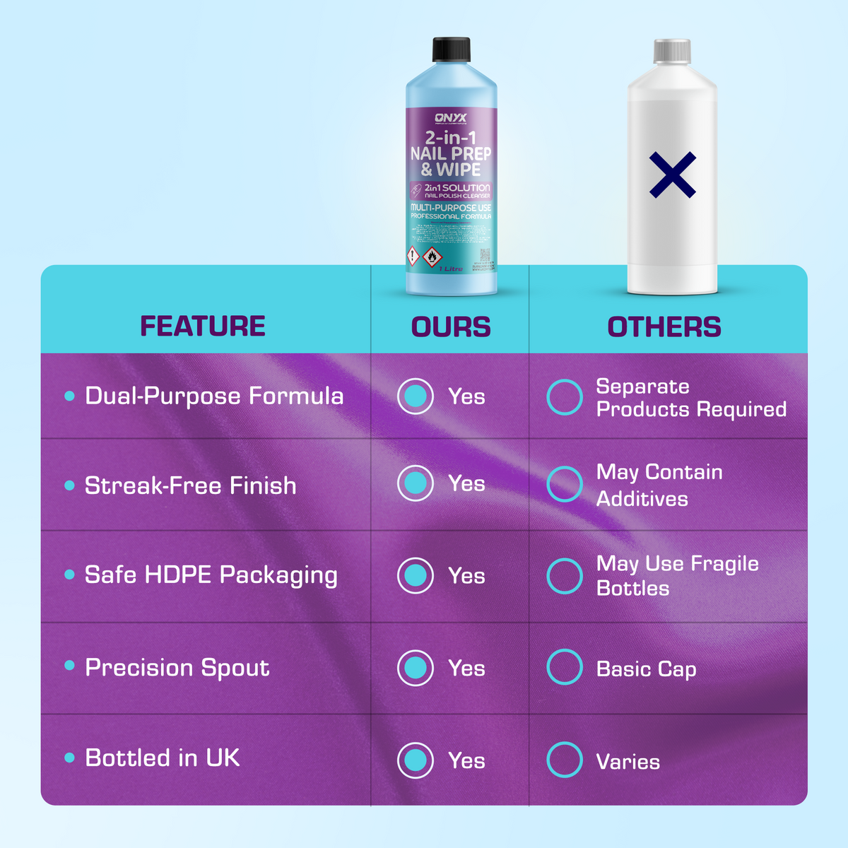 Nail Prep & Wipe Nail Cleansing Solution Professional Salon Range